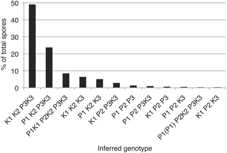 Figure 6—figure supplement 3.