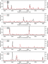 Figure 2—figure supplement 3.