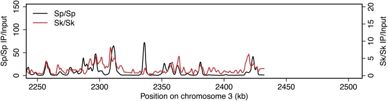 Figure 2—figure supplement 11.