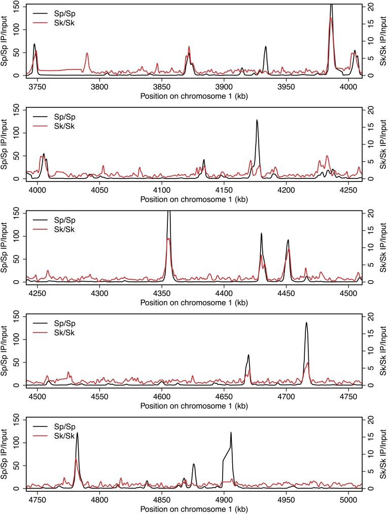 Figure 2—figure supplement 4.