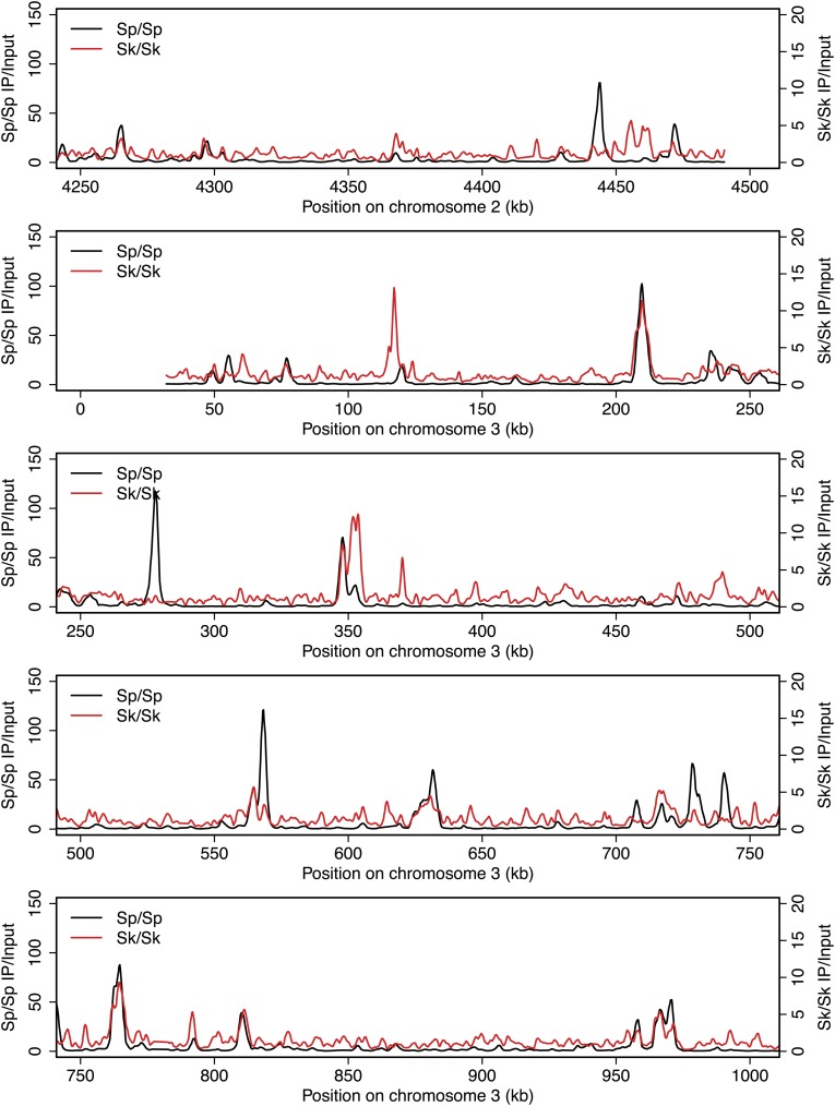 Figure 2—figure supplement 9.