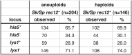Figure 6—figure supplement 2.