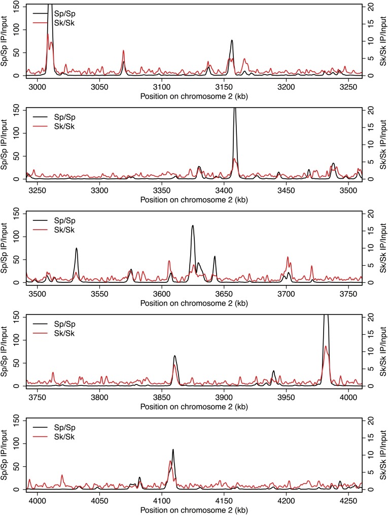 Figure 2—figure supplement 8.