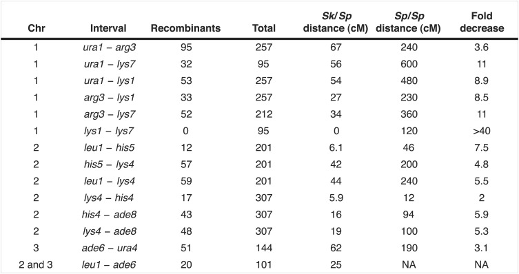 Figure 4—figure supplement 2.