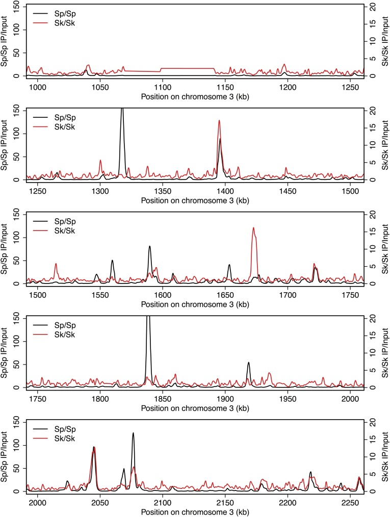 Figure 2—figure supplement 10.