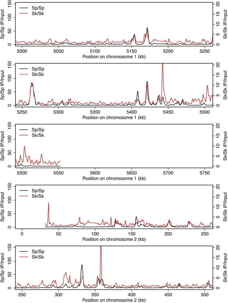 Figure 2—figure supplement 5.