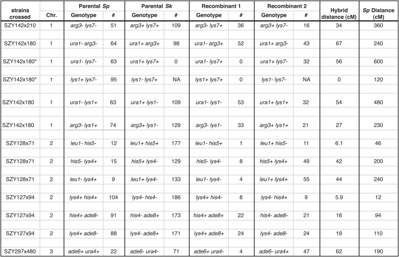 Figure 4—figure supplement 3.