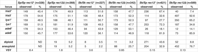 Figure 6—figure supplement 1.