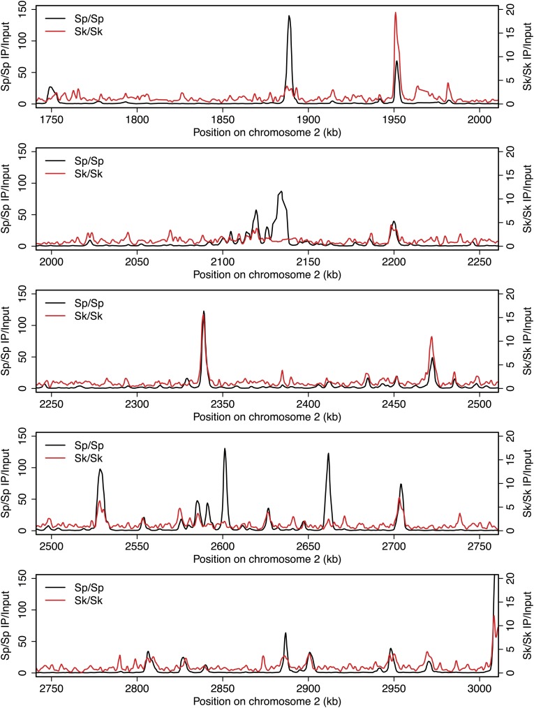 Figure 2—figure supplement 7.