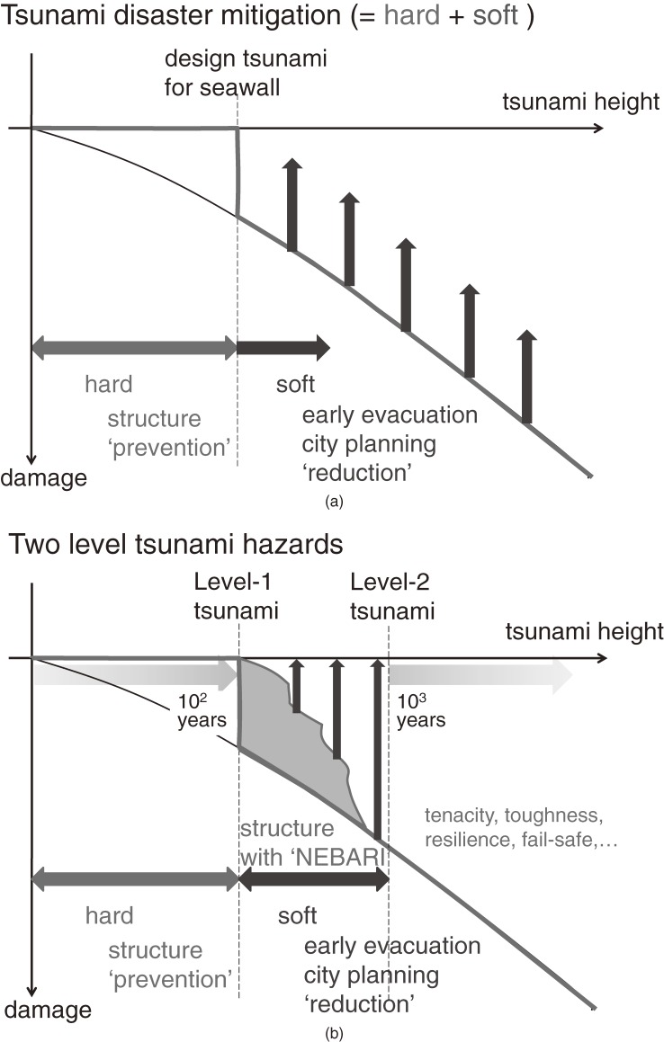 Figure 9. 