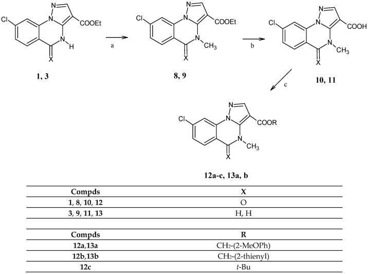 Scheme 2