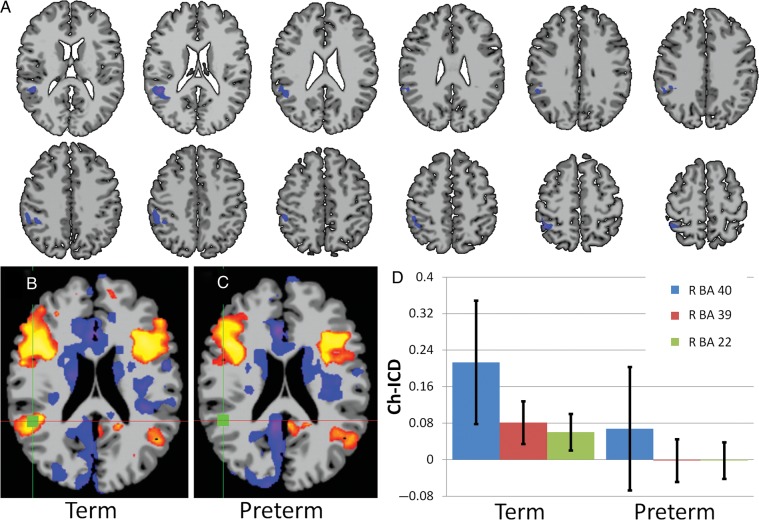 Figure 2.