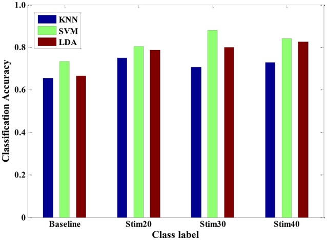 Figure 11