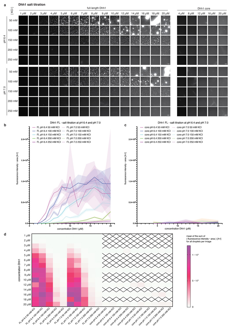 Extended Data Fig. 2