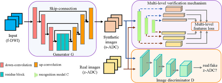 Figure 2