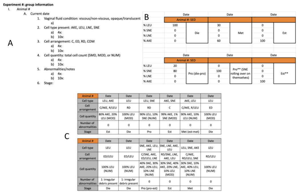 Figure 4: