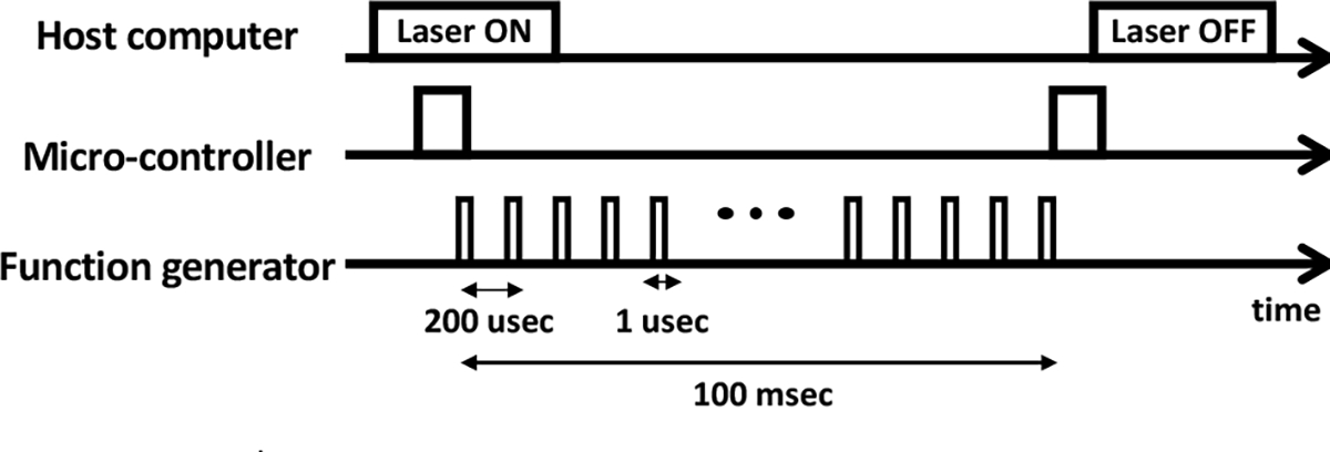 Fig. 4.