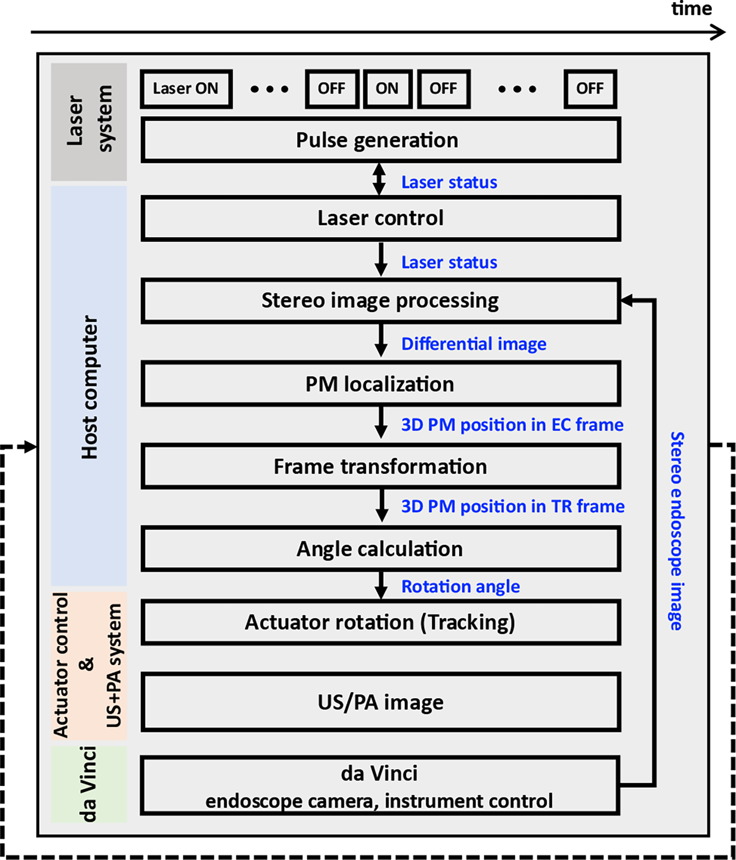 Fig. 3.