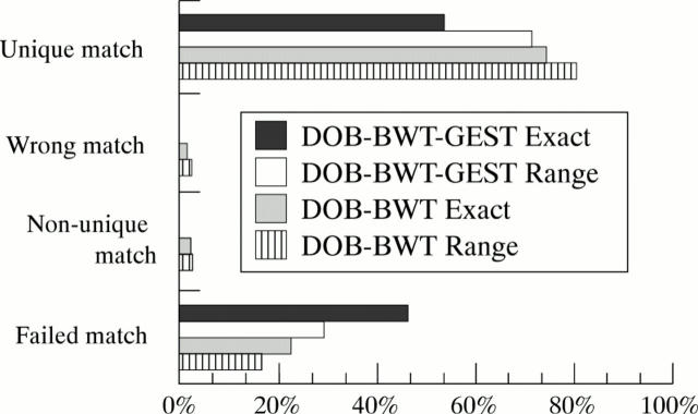 Figure 1  