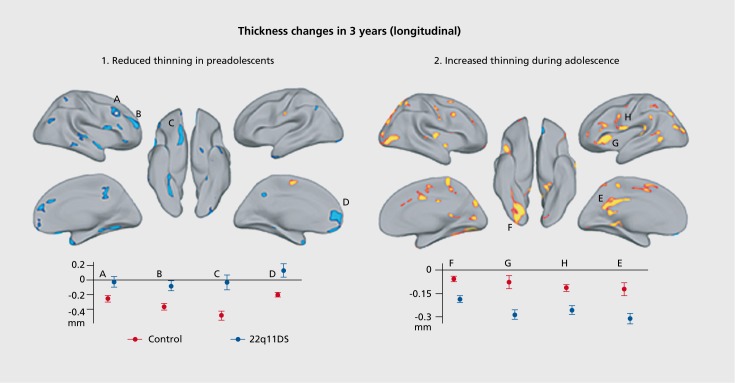 Supplementary Figure 3.