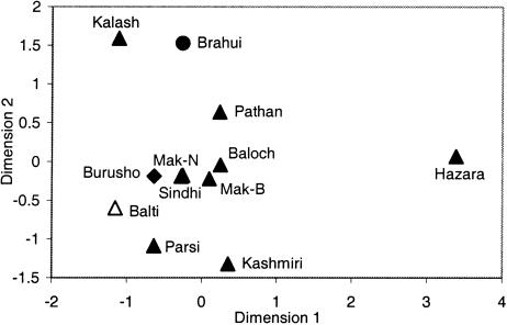 Figure  3