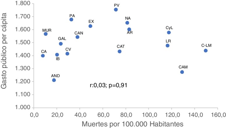 Figura 1