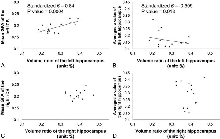 Fig 2.