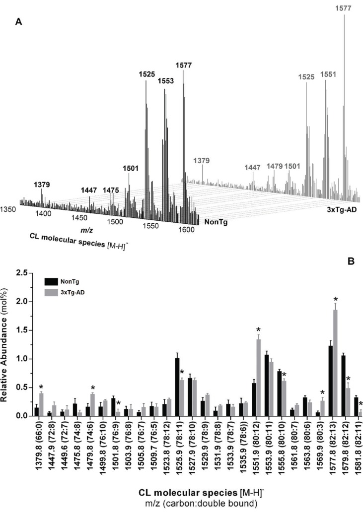 Fig. (8)