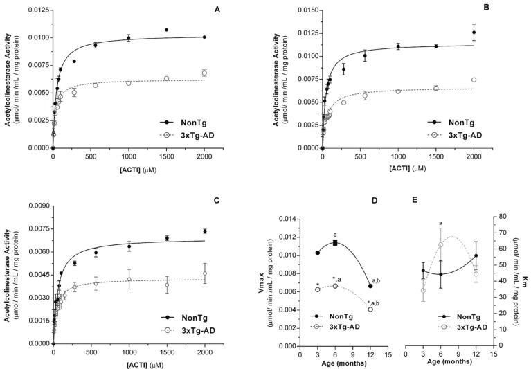 Fig. (1)