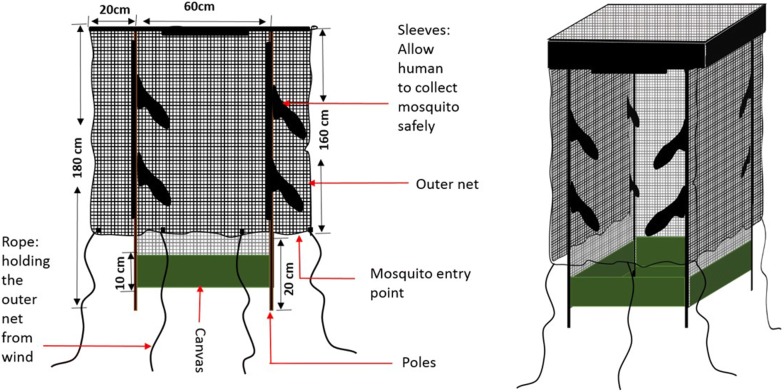 Fig. 2