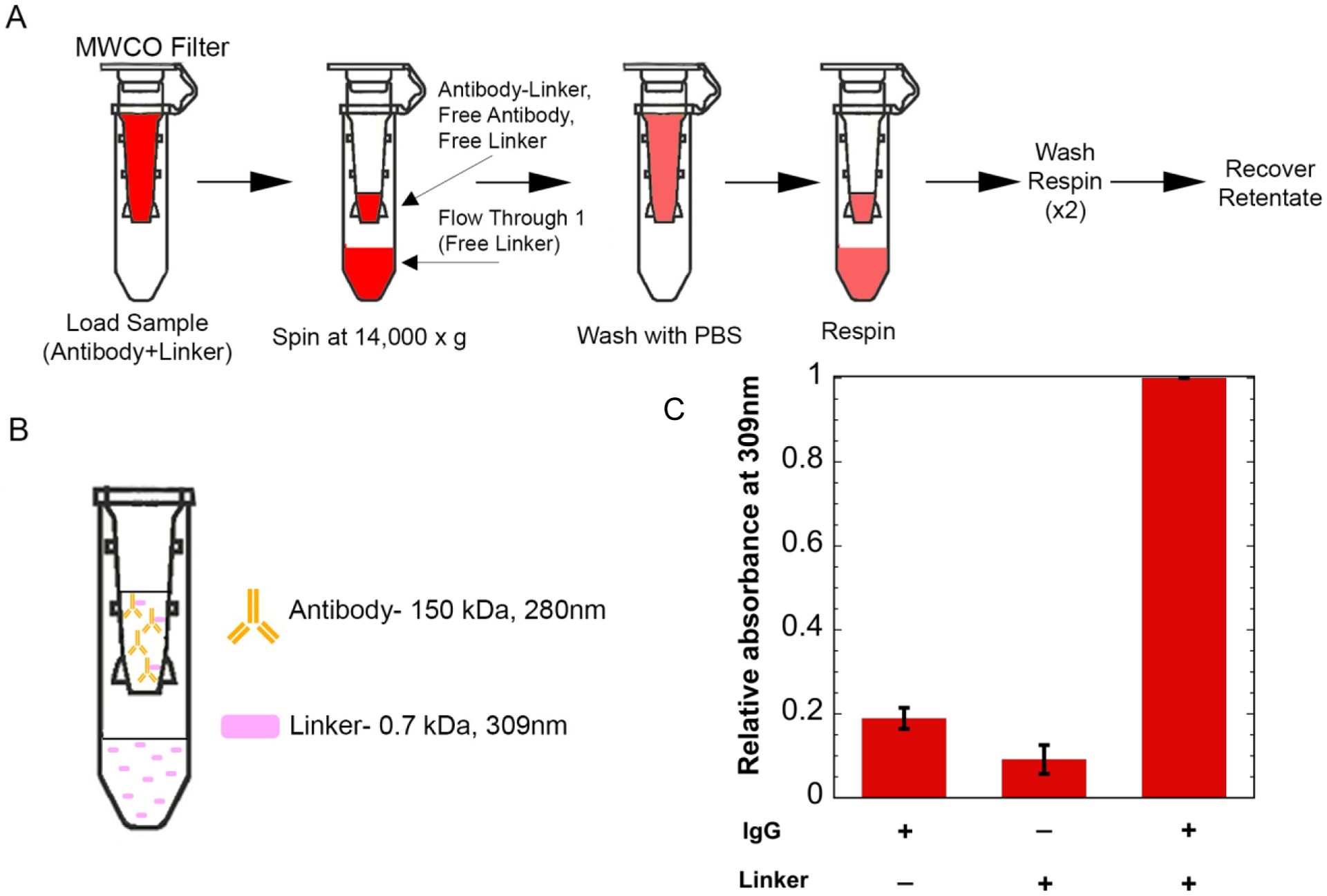 Figure 2: