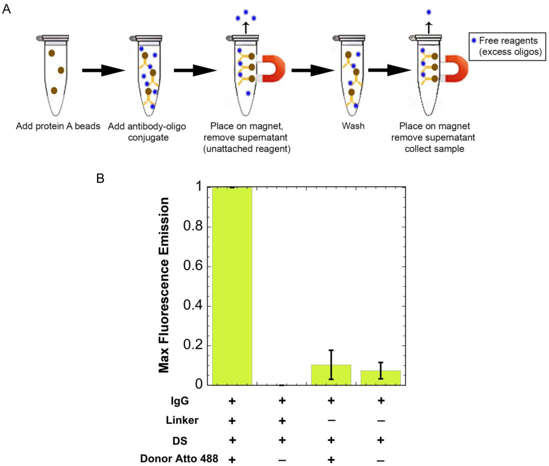 Figure 4: