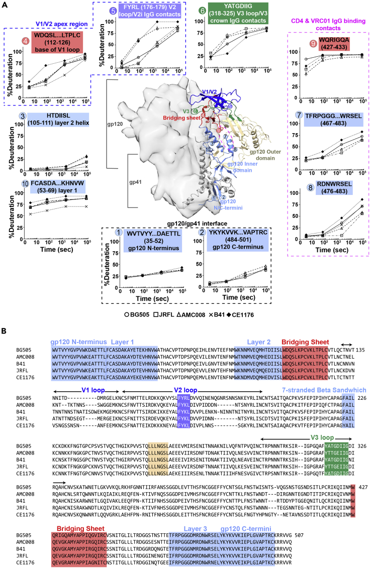 Figure 3