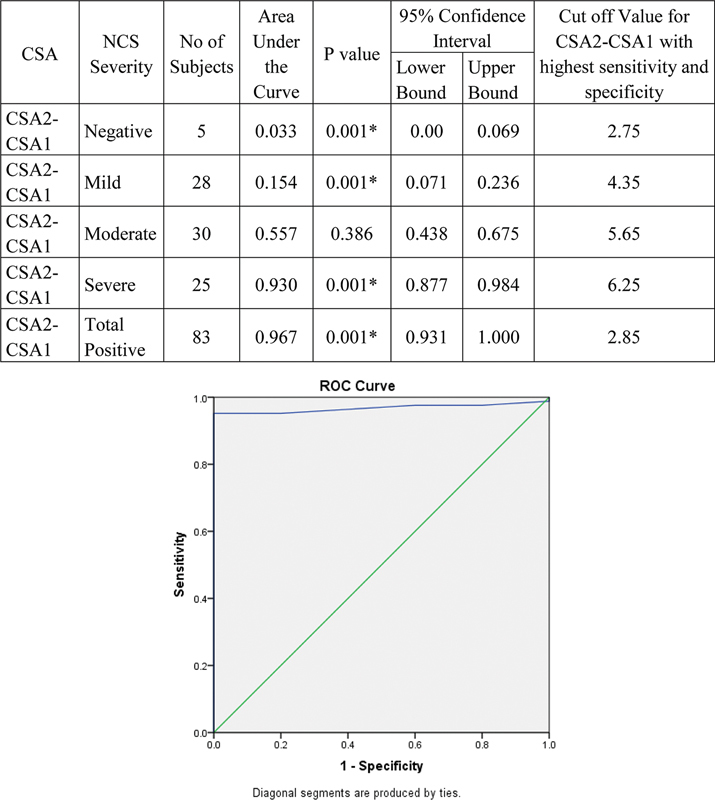 Fig. 12