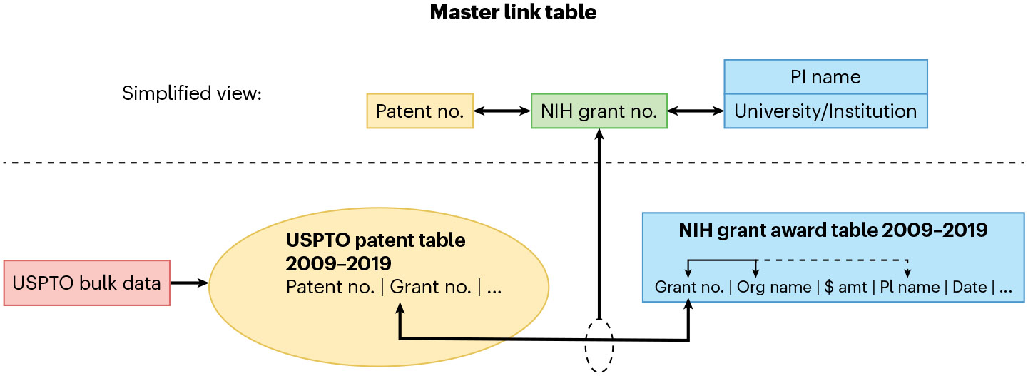 Fig. 7 ∣