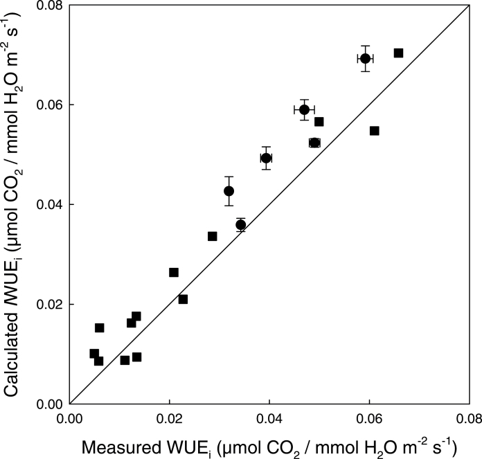 Fig. 9.