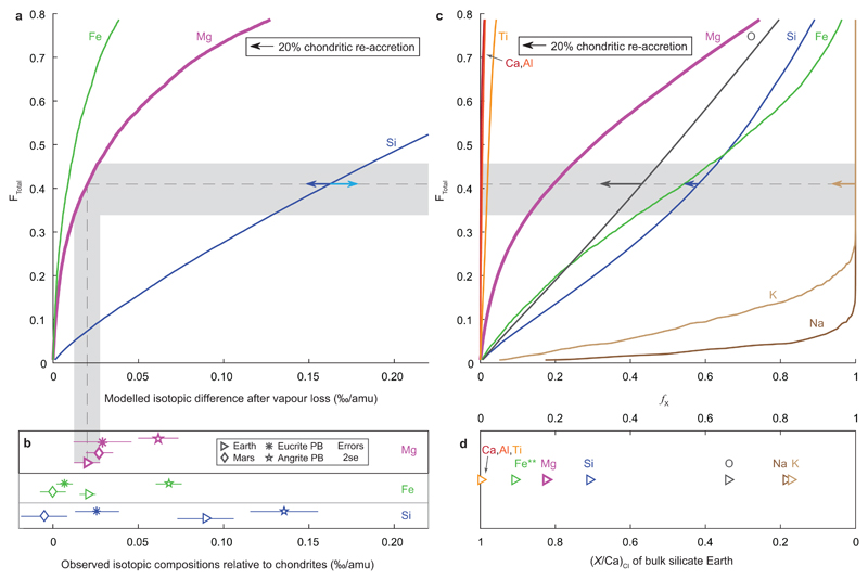 Extended Data Figure 4