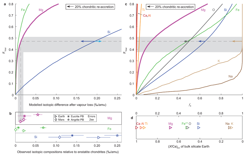 Extended Data Figure 3