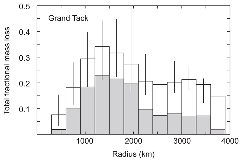 Extended Data Figure 7