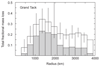 Extended Data Figure 7