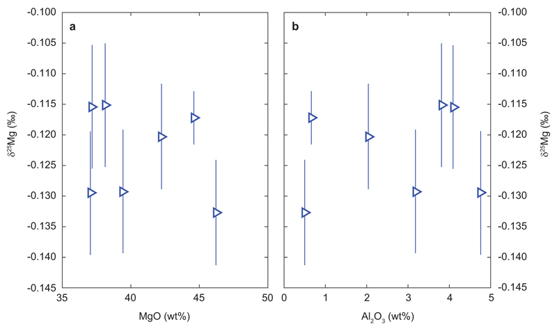 Extended Data Figure 2