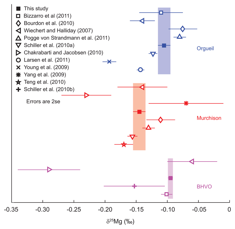 Extended Data Figure 5