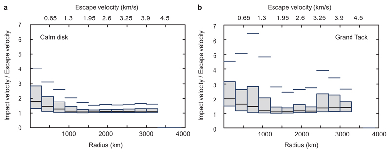 Extended Data Figure 6