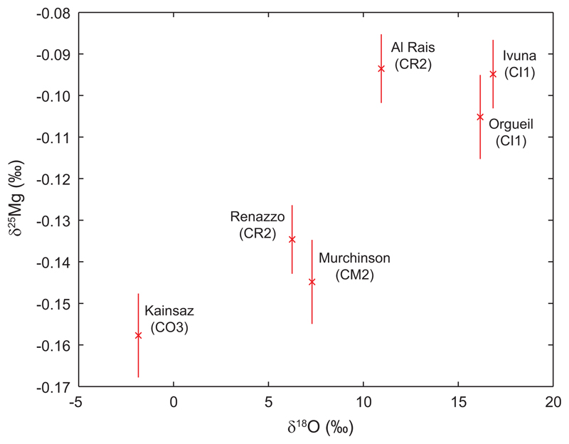 Extended Data Figure 1