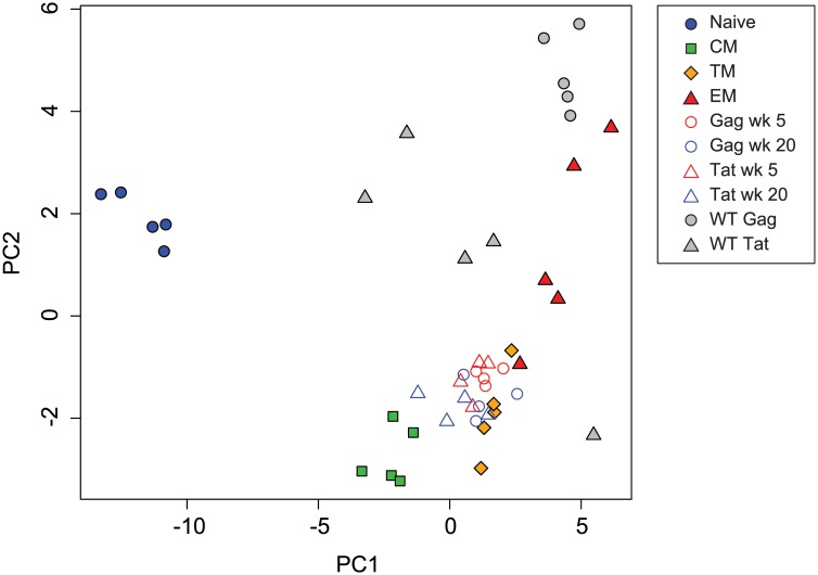 Fig 4