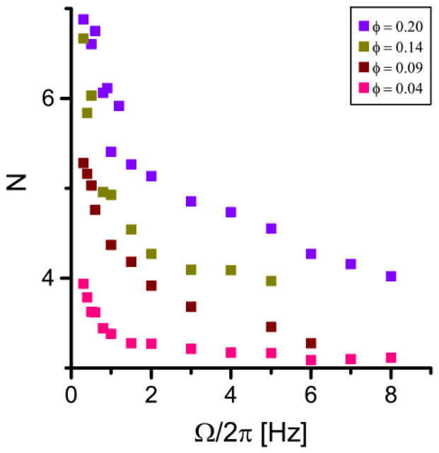 Fig. 6