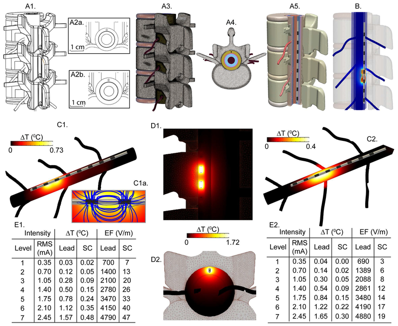 Fig 3: