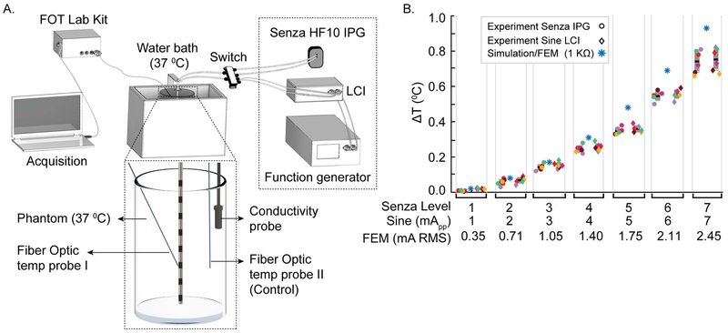 Fig 2: