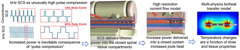 Fig 4: