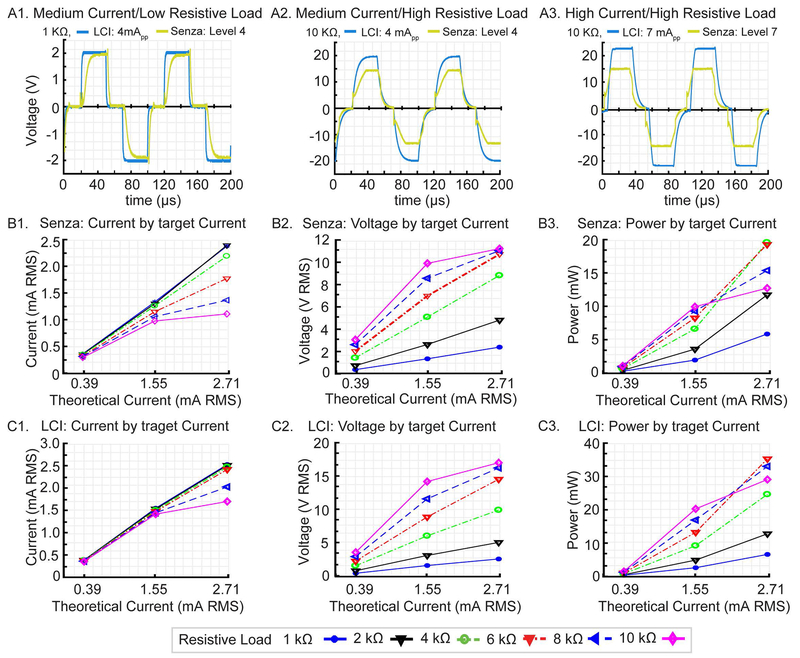 Fig 1: